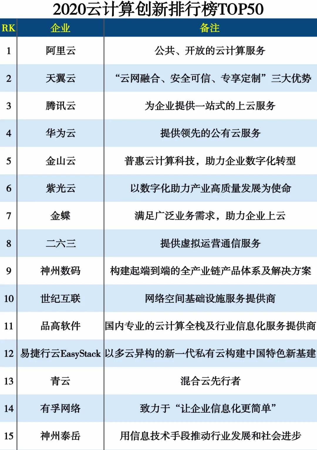 2020云计算排名_数讯信息荣登“2020行业信息化百强之云计算大数据20强”