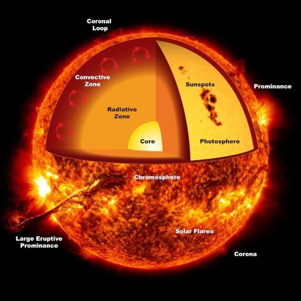 如果太阳熄火十秒钟地球会怎样