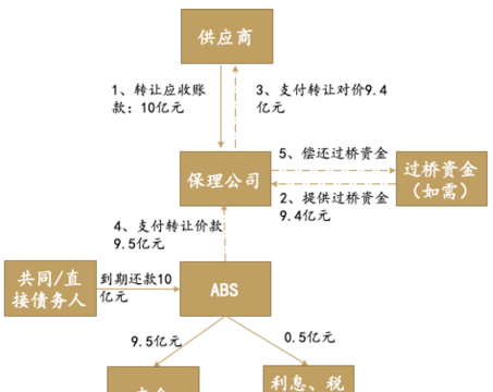 abs资产支持证券(债券承做岗是做什么的)