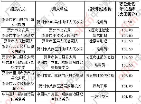 贺州2020中考成绩排_明天!2020年贺州中考成绩放榜!速看免费查(2)