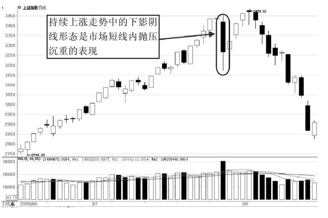 华丰金服告诉你股票中常说的下影阴线是什么意思