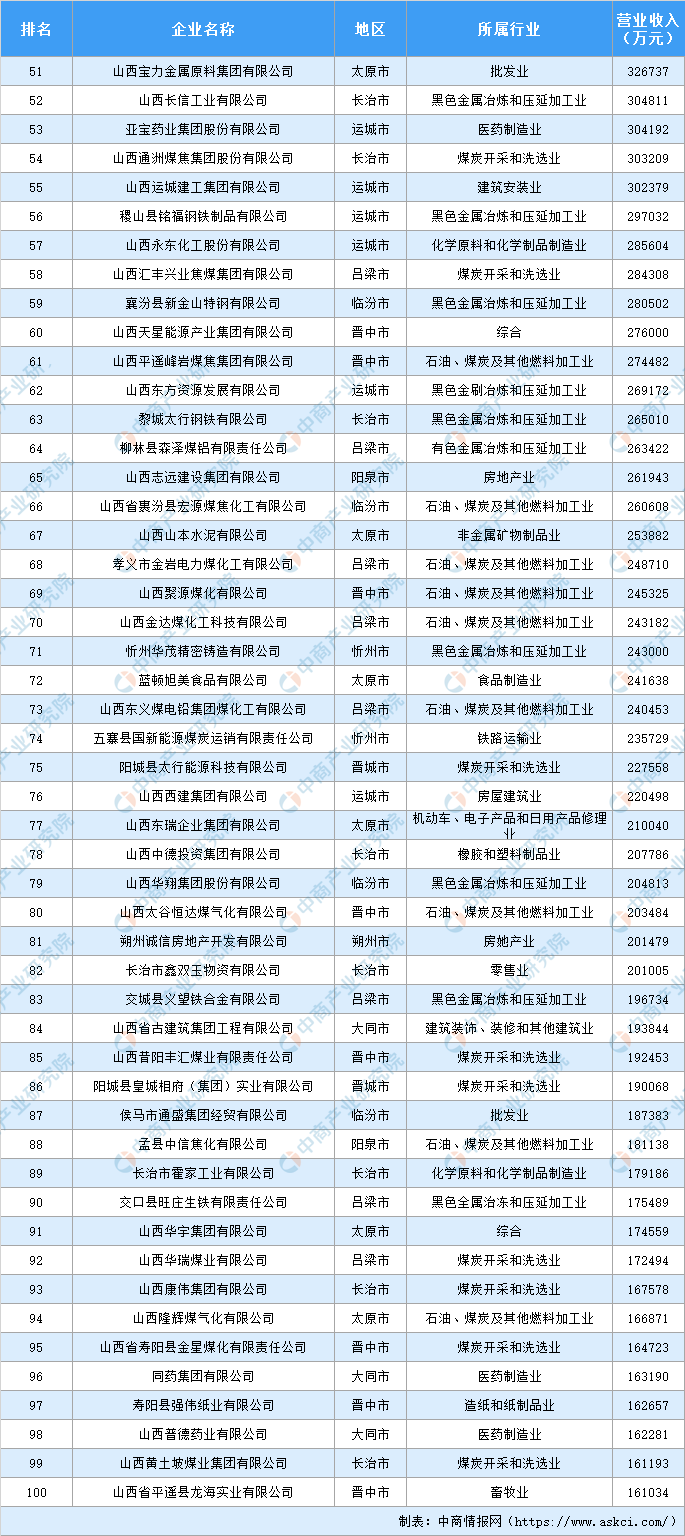山西首富排行榜2020_山西首富是他!2020胡润百富榜发布!(2)
