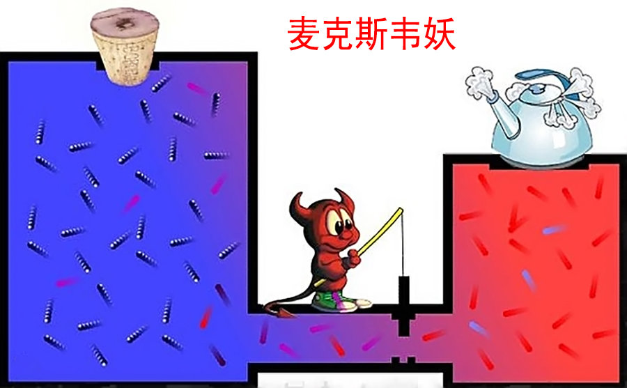 物理学四大神兽除了薛定谔的猫另外三个是什么