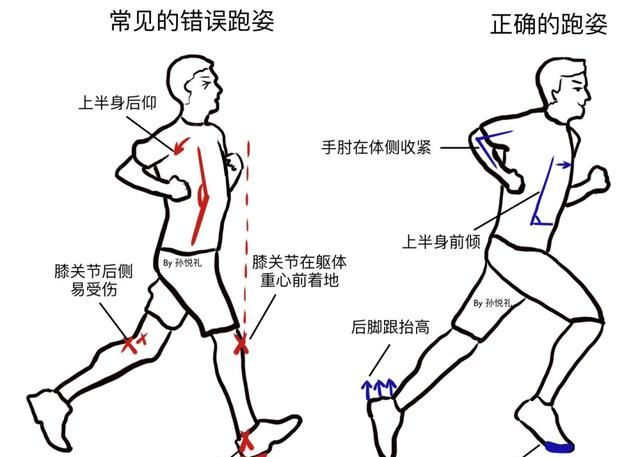 跑步会伤膝盖吗?|膝盖|姿势|膝关节_新浪新闻