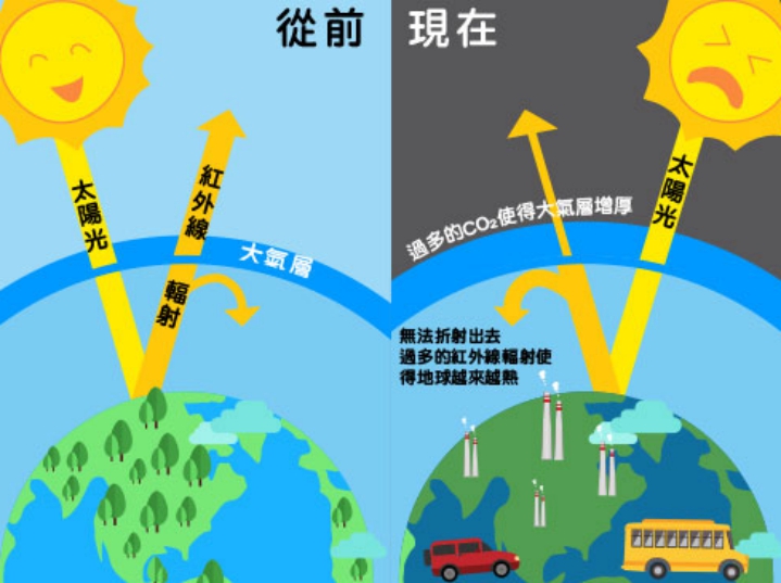 地球将进入小冰期?科学家作出预测,明朝时期曾出现过|地球|温室效应|