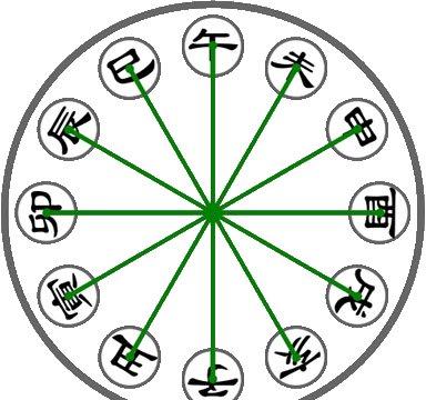 八字里有卯酉的人有什么特征|地支|八字|谢咏_新浪新闻