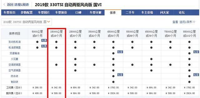 第三部分是车辆的保养费用,大众途观l是每10000公里做一次基础保养