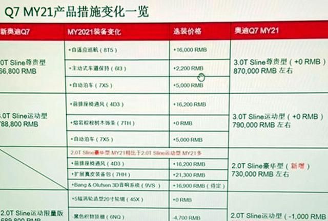 2021款奥迪q7配置调整,车价下调后,入门级也少了这些配置