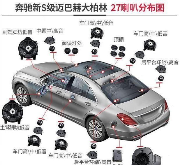 看看s450大柏林27个喇叭的安装-新浪汽车