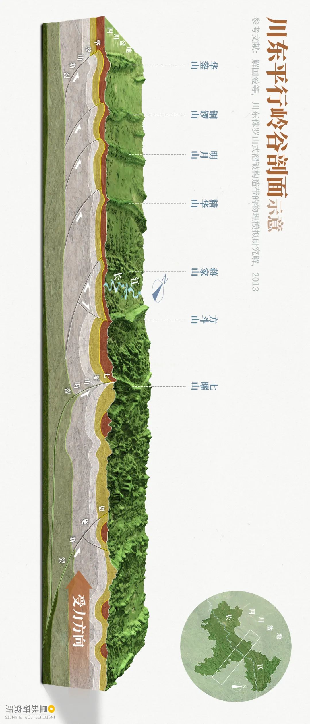川东平行岭谷剖面示意,七曜山又名齐岳山 郑伯容&云舞空城&amp