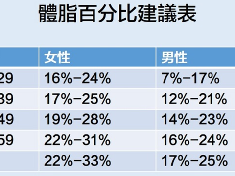 测测你的体脂率|肌肉|身体|脂肪_新浪新闻