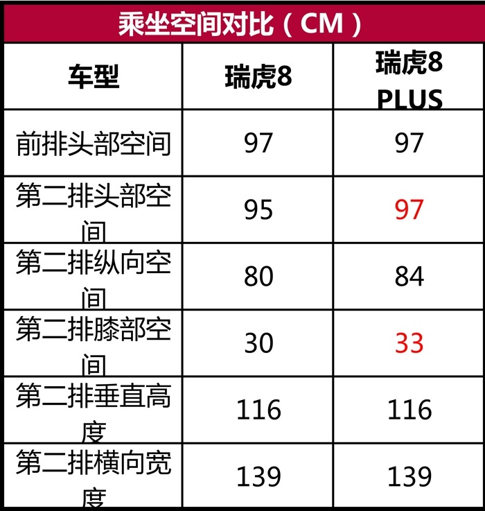 试瑞虎8 plus:我以为你是大杯,没想到是超大杯