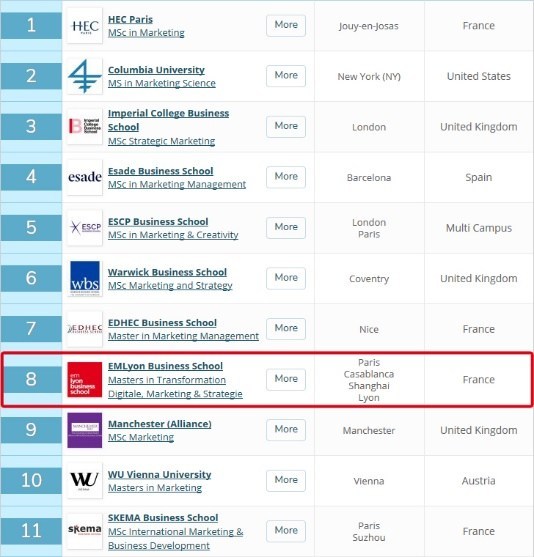 2020QS全球商科硕士排名_2020年QS全球商科硕士排名发布!