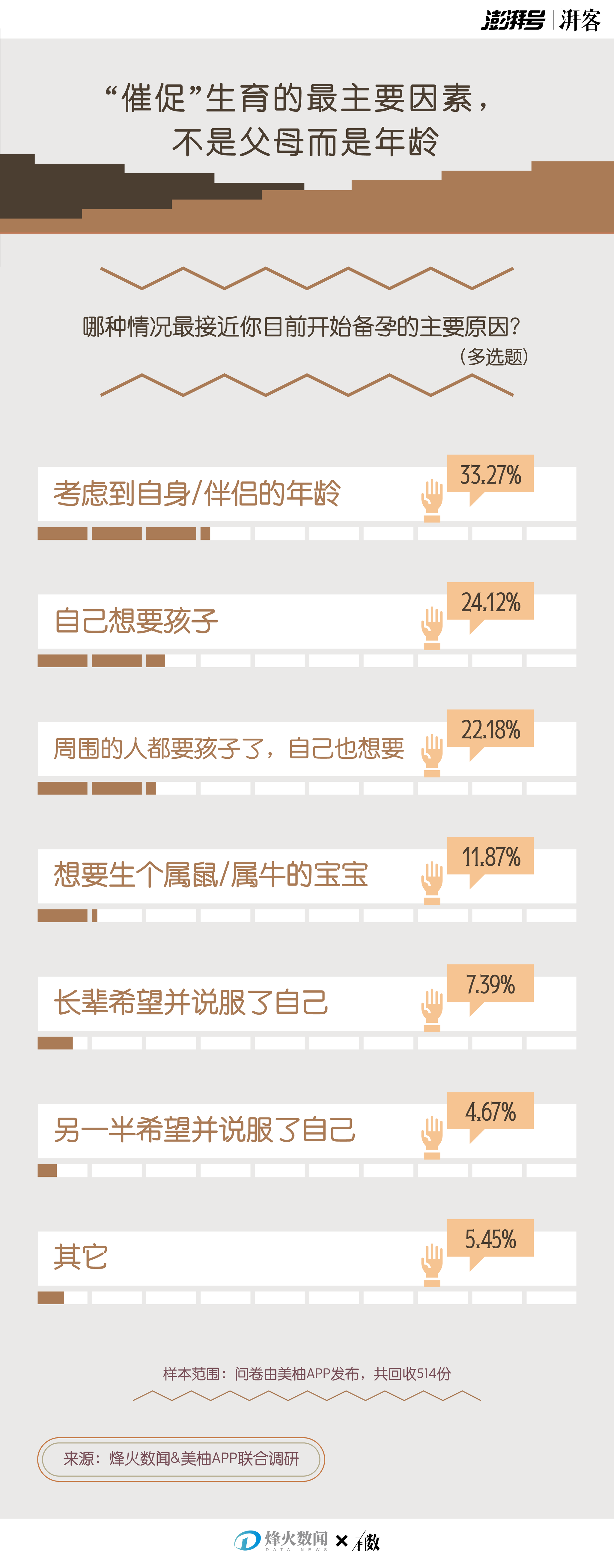 调研 什么因素在左右女性的怀孕抉择 有数 备孕 新浪科技 新浪网