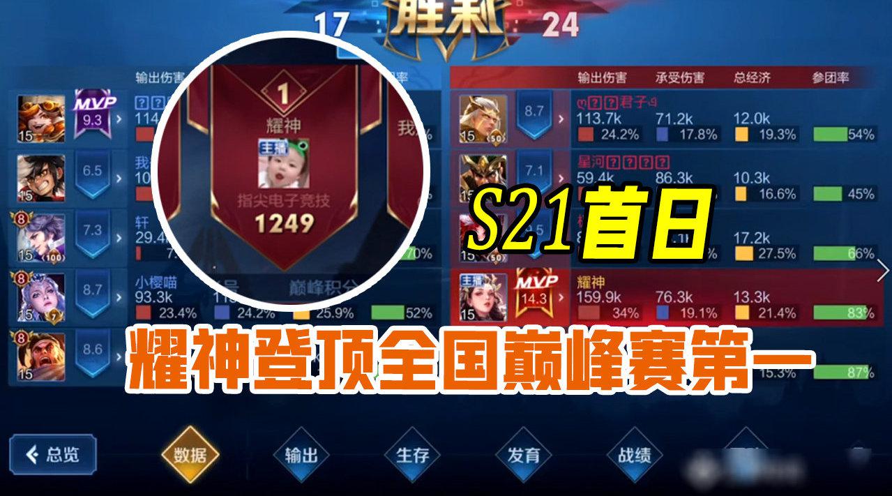 本赛季的全国巅峰赛第一!