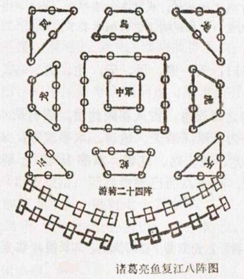 古代战争中决定战争胜利的阵法到底是个啥东西实在太神秘
