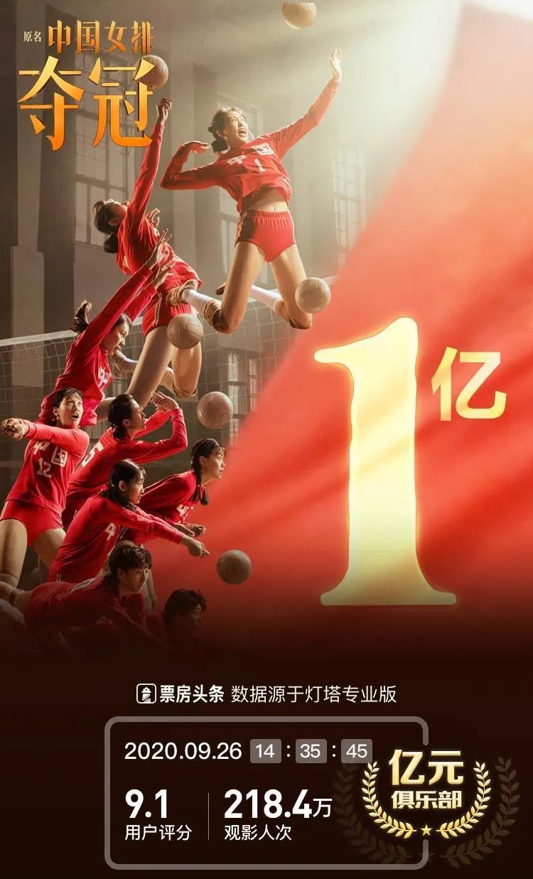 《夺冠》首映票房破亿!巩俐被赞神还原郎平!国庆电影档全面复苏