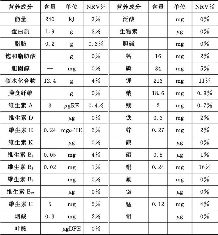 山药有什么好处?学会这个做法有营养