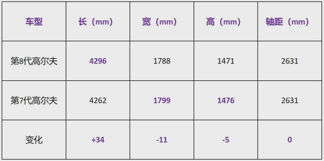 高尔夫八代惊喜上市？全新内饰不输保时捷，对比思域谁更有优势？