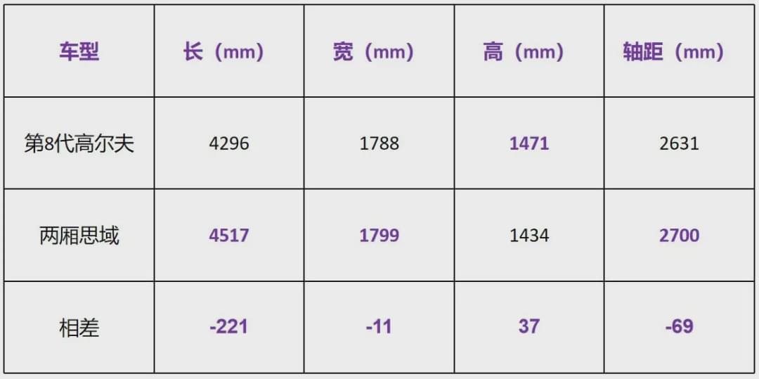 高尔夫八代惊喜上市？全新内饰不输保时捷，对比思域谁更有优势？