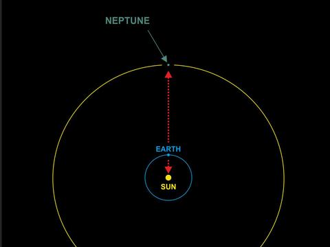 海王星会发生冲日景观