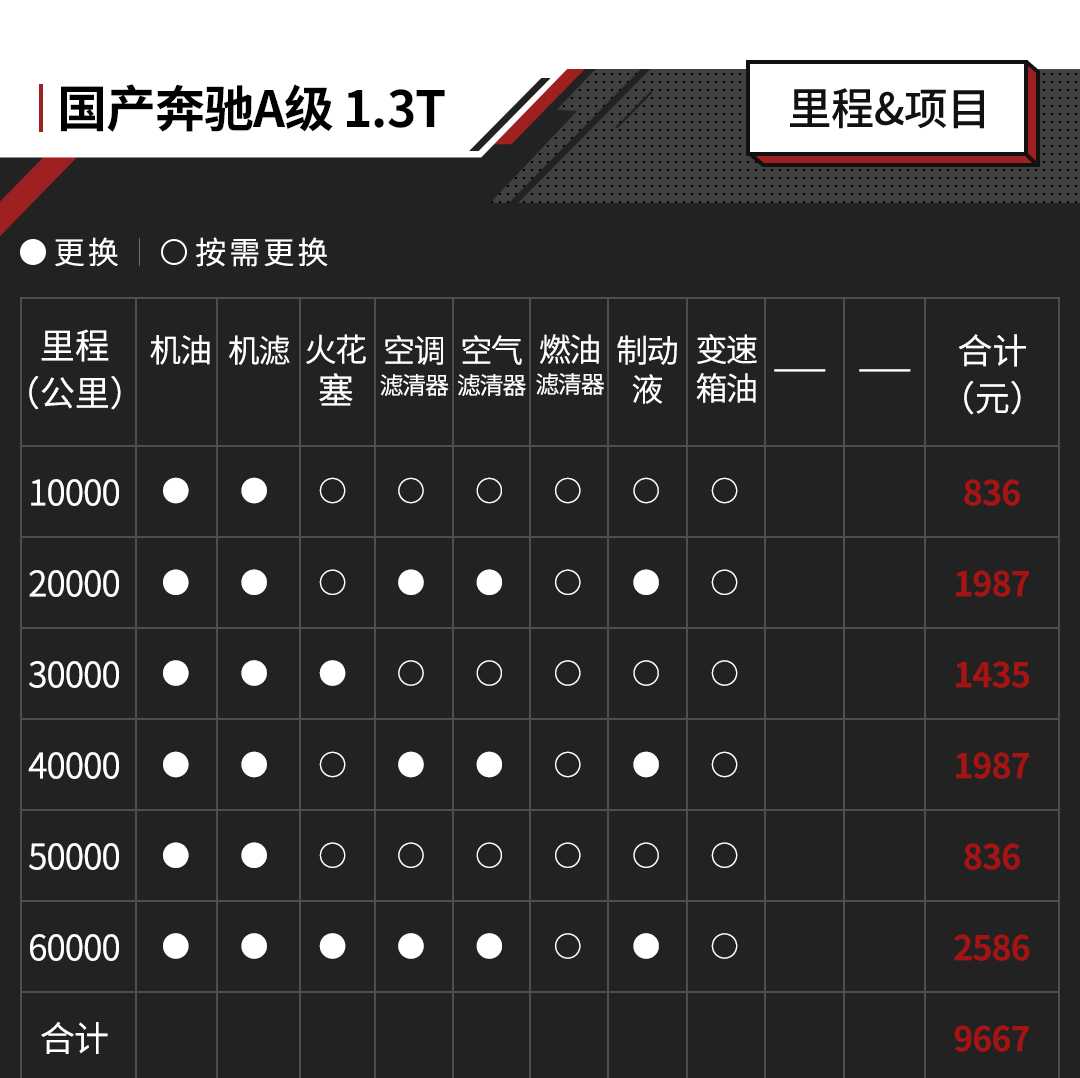 给些良心建议-新浪汽车