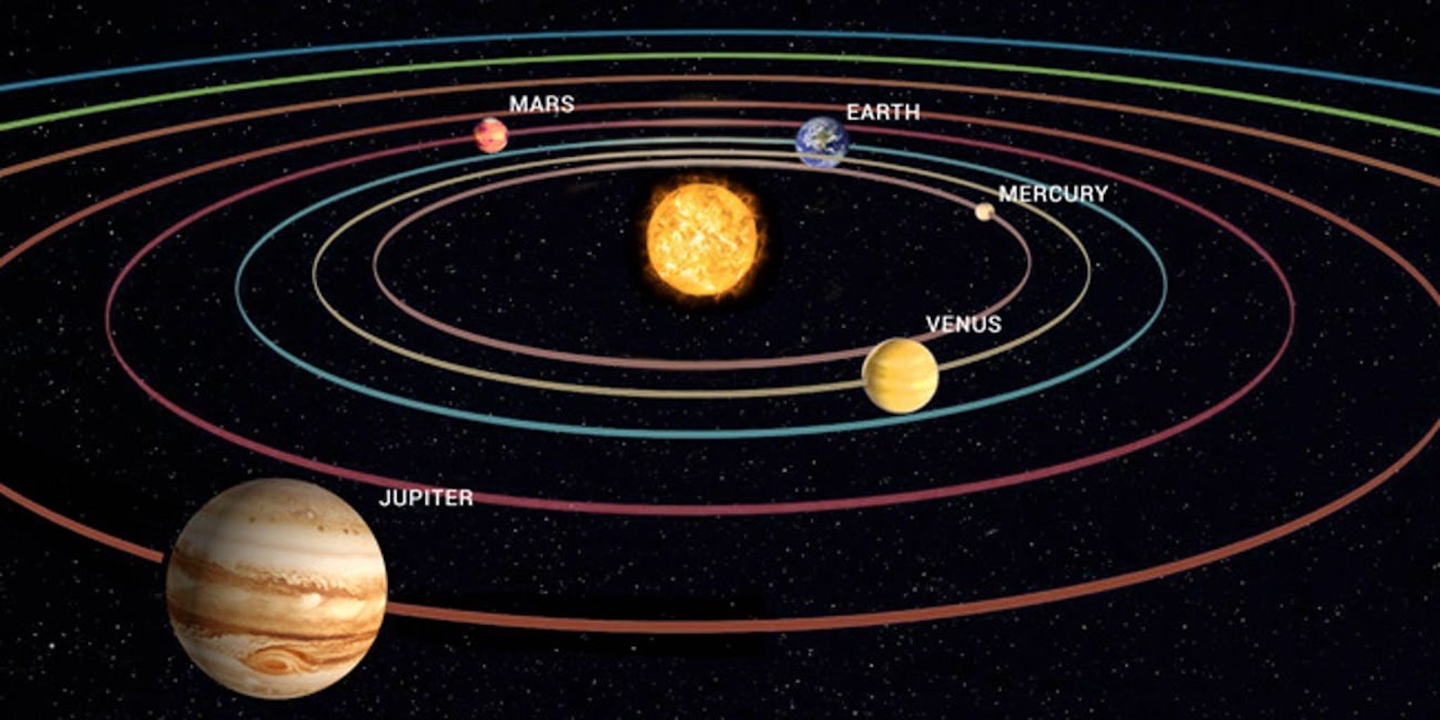 科学家:超级太阳系或拥有7颗宜居带行星,地外生命概率大大增加|恒星|行星|宜居_新浪新闻