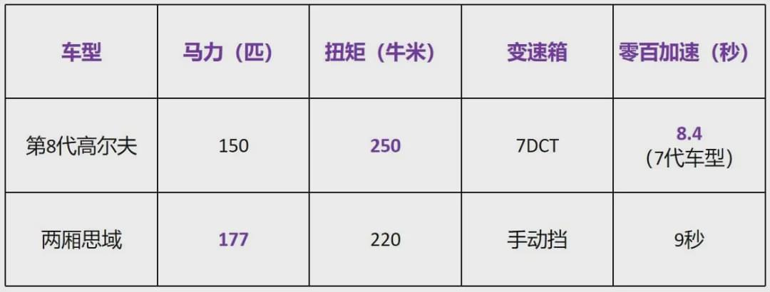 高尔夫八代惊喜上市？全新内饰不输保时捷，对比思域谁更有优势？