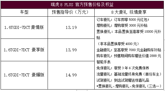 贾亚权先生9月27日,奇瑞汽车旗下全新旗舰级suv——瑞虎8(配置|询价)