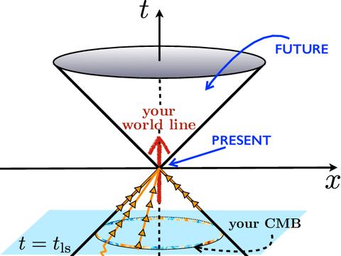 黑洞|时空|光锥_新浪新闻