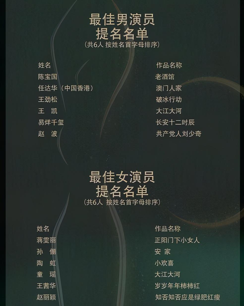 何冰拿下飞天奖,秦海璐是优秀女演员,两人却未入围金鹰奖