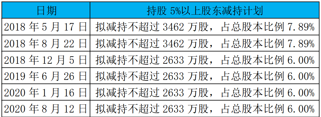 上市後業績股價齊變臉 秦安股份63歲董事長炒期貨也難挽狂瀾