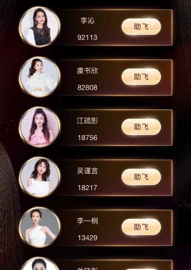 2020年金鹰女神候选小花实绩,谭松韵宋茜二选一,你选谁?