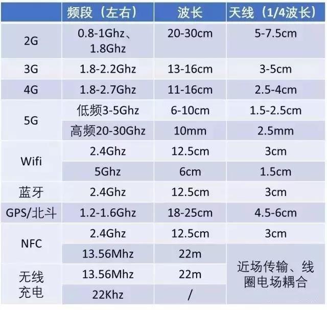 从1g到5g手机的演变历程到底多复杂