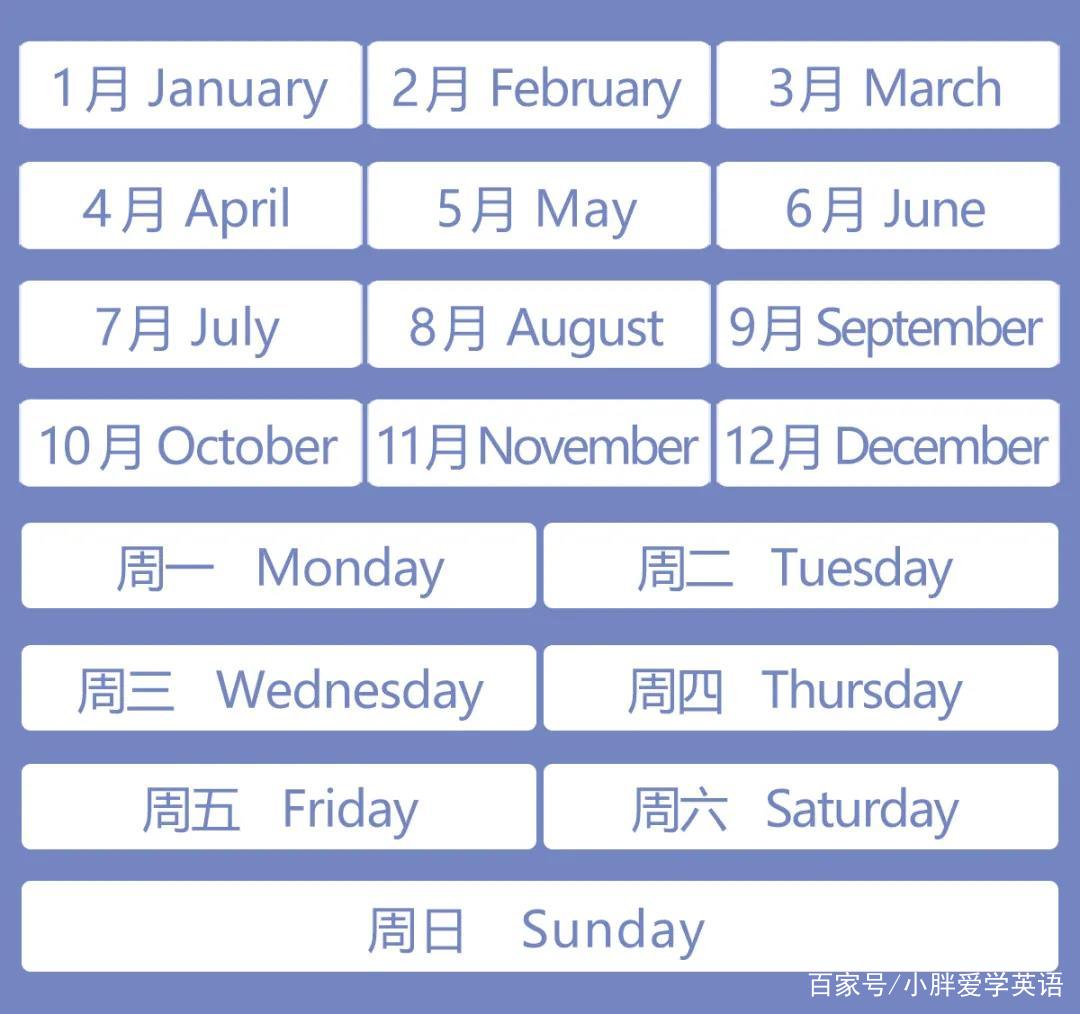 小学英语必考数字表达方式大全