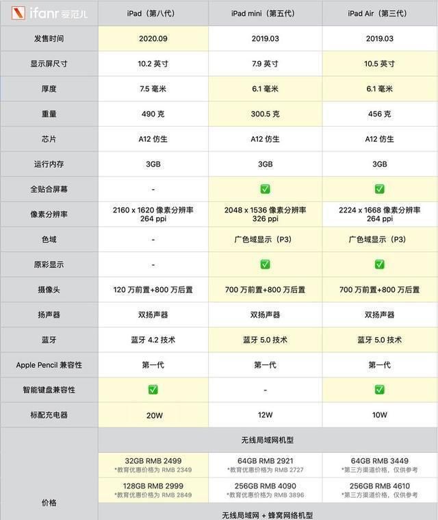 ipad 8测评:超值超群,可能是3000元内平板电脑的首选