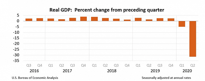 各国上半年gdp排名2_中国二季度GDP增速今日公布