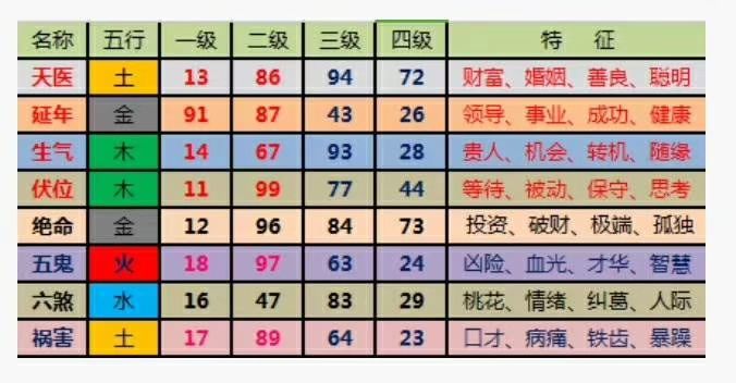 七,数字能量六煞星磁场.