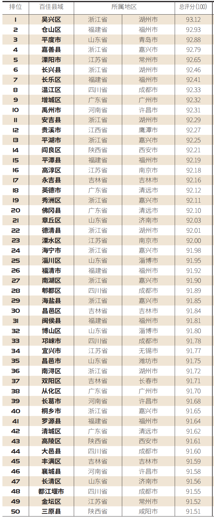2020新城全国排名_2020年中国产业新城标杆项目TOP10排行榜(2)