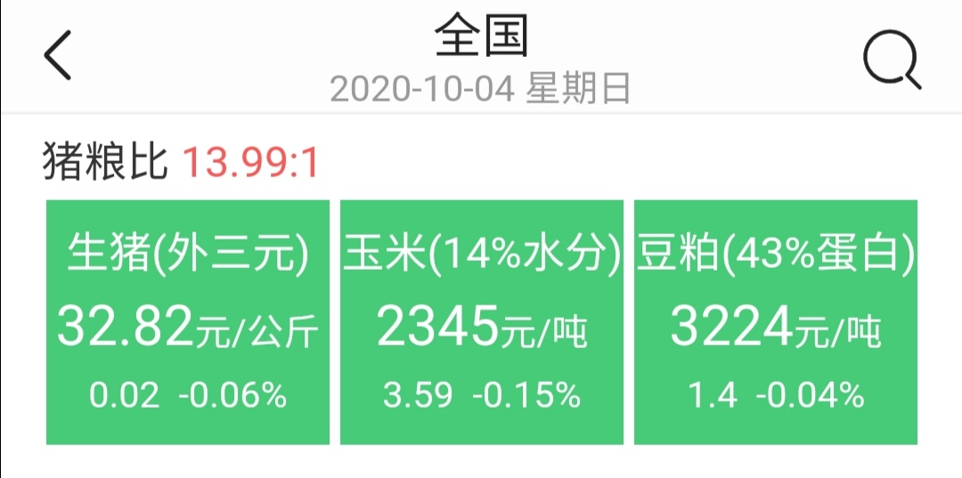 直降2.5元!今日猪价生猪价格表最新 10月4日猪肉价格多少钱一斤