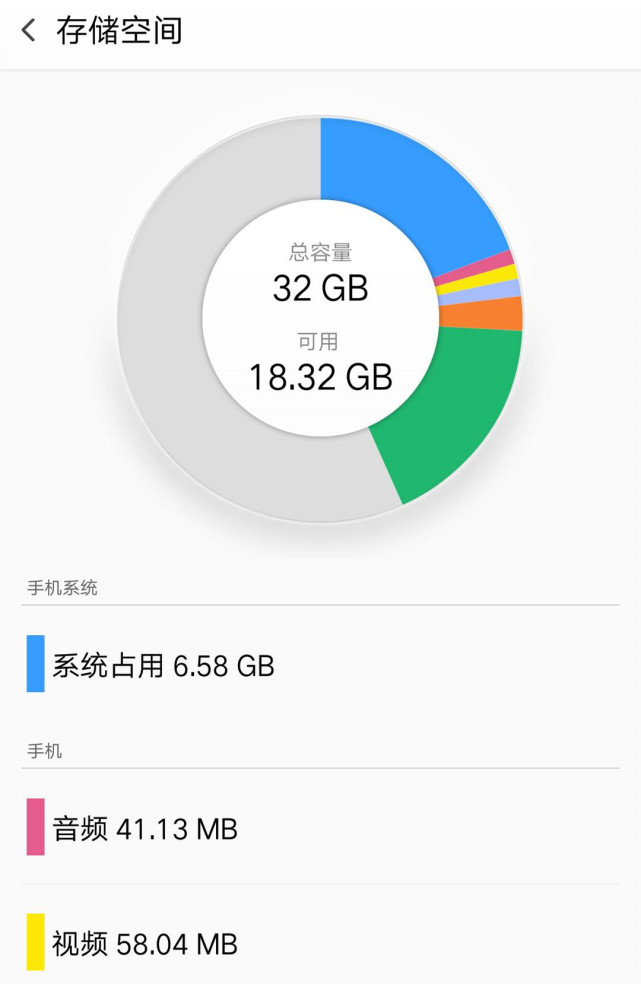 关于手机内存64G和128G哪个好用的信息 关于手机内存64G和128G哪个好用的信息 行业资讯