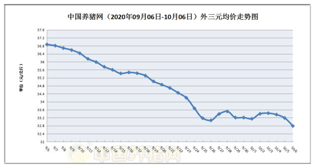 加速暴跌!今日猪价生猪价格表最新 10月06日猪肉价格多少钱一斤