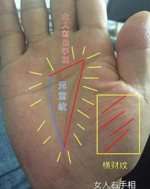一,女人手相有"元宝纹",横财纹,贵人纹,或者配合自身八字格局高,一生