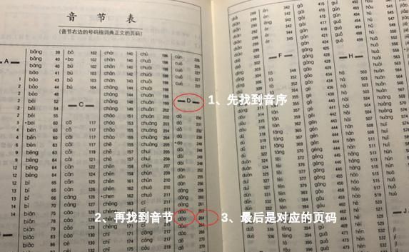 查字典的技巧和口诀:语文老师没有教过的方法,对你特别有用|字典|部首|查字法_新浪新闻