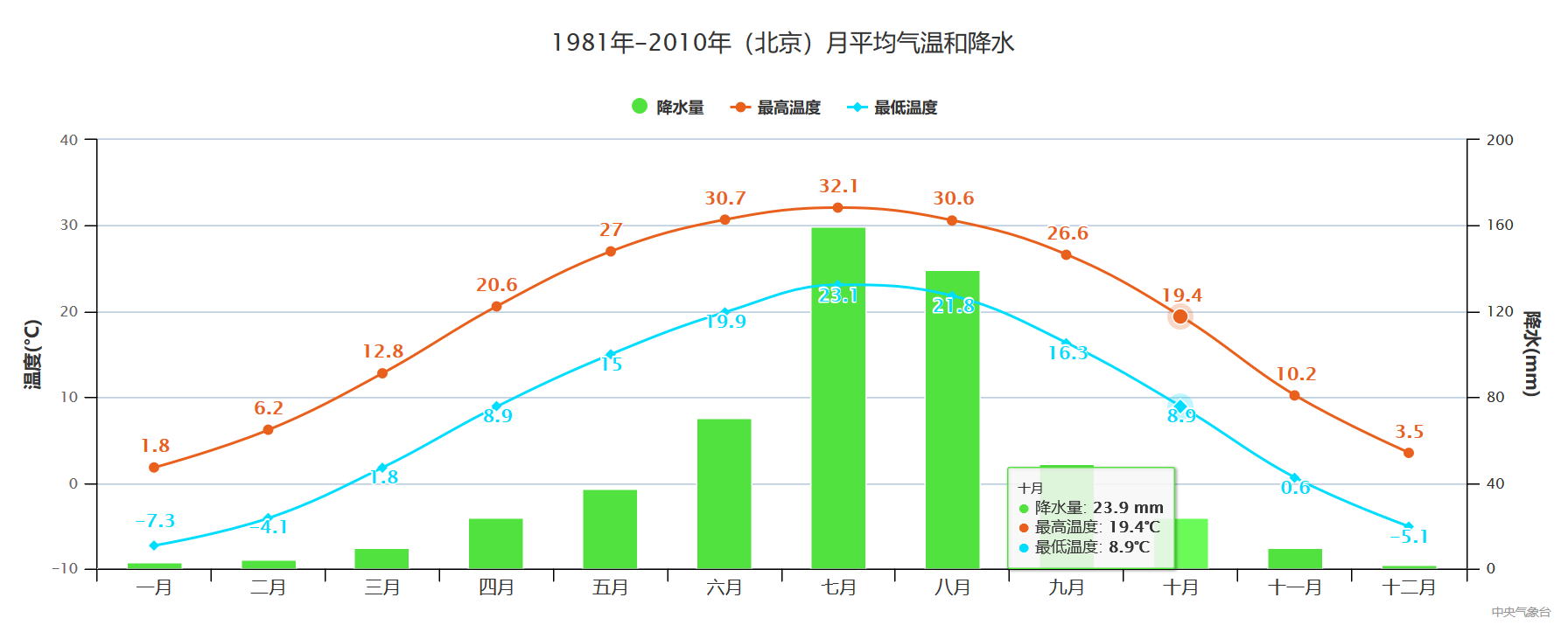 权威预报:寒露广东秋高气不爽|秋燥|节气|湿度_新浪新闻