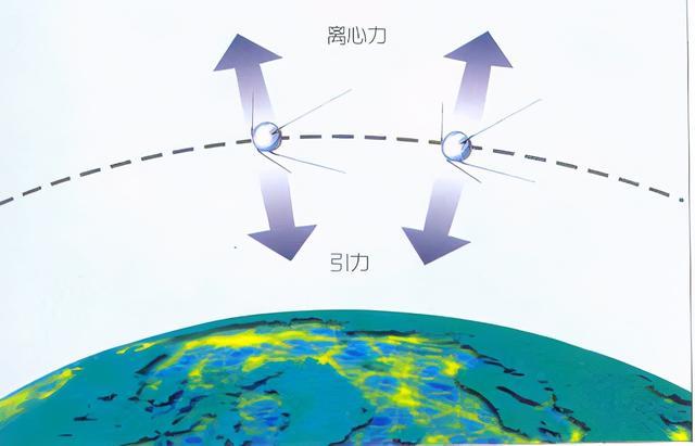 离心力图解图片