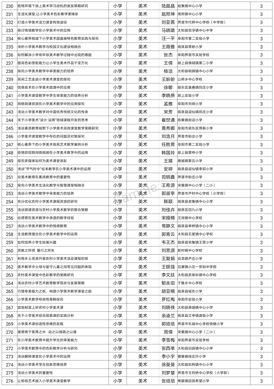 2020阜阳市小学排名_2020年度阜阳市中小学(幼儿园)系列一级教师职称评审