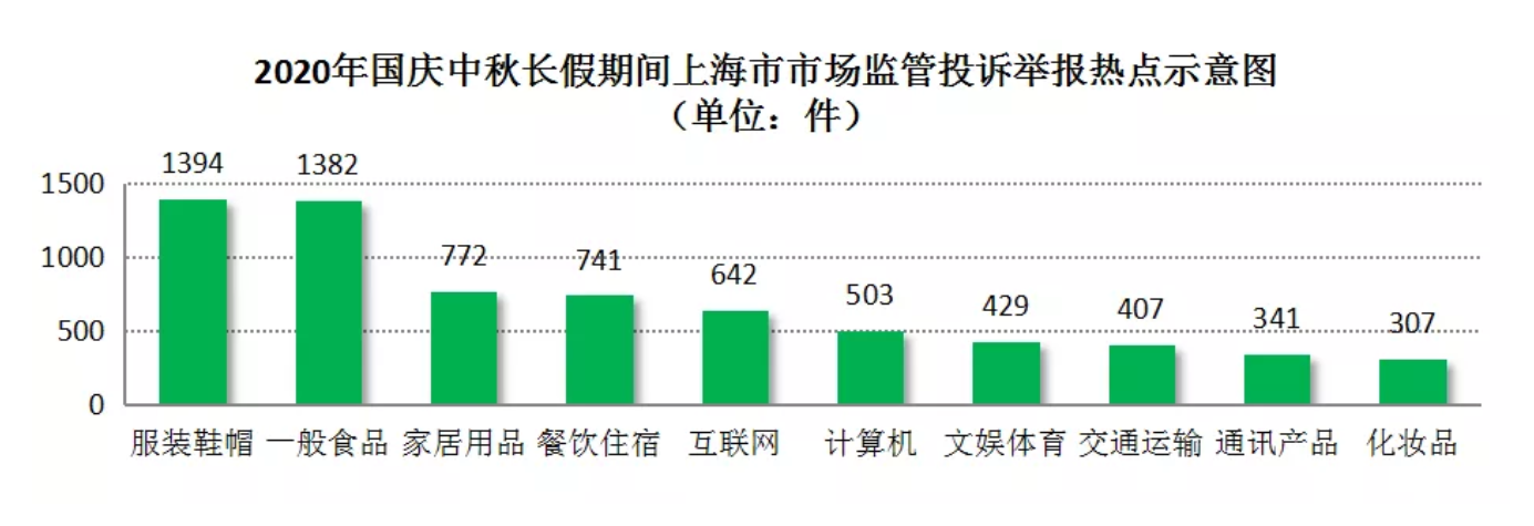 图/上海市场监管微信公众号截图