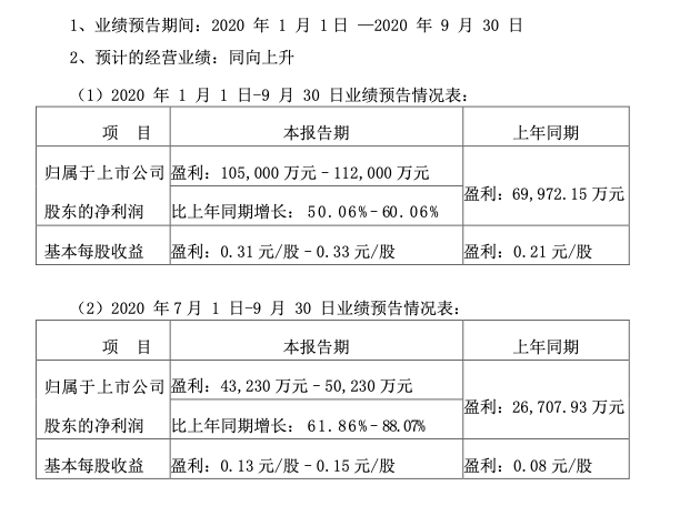 逆势惨烈跌停:国元证券配股被泼冷水 盘后急发两条报喜公告