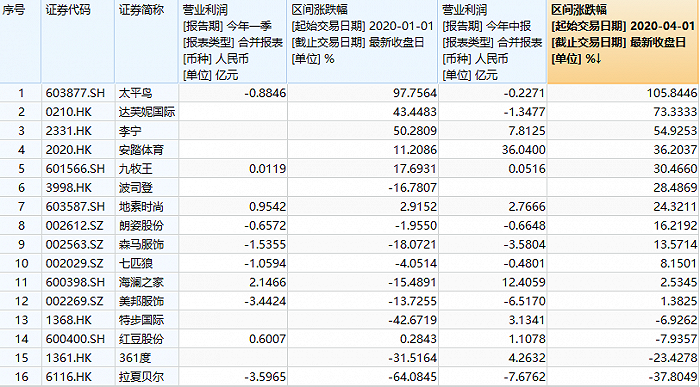 距离剩者为王 服饰企业还要跨过很多道坎 手机新浪网 距离剩者为王 服饰企业还要跨过很多道坎 手机新浪网
